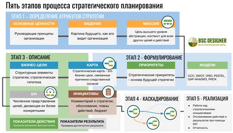 Изменение ценностей и целей: взгляд на будущее