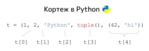 Изменение элементов кортежа в Python с помощью итерации