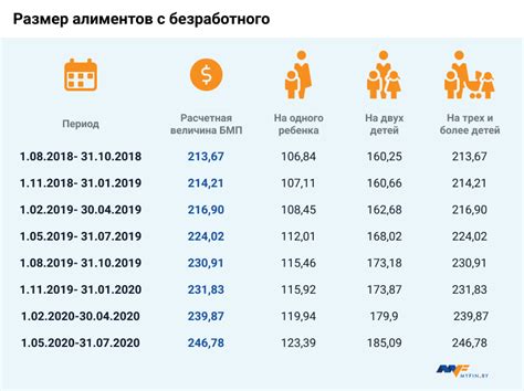 Изменения актуального значения показателя для определения размера пенсии начиная с 2023 года