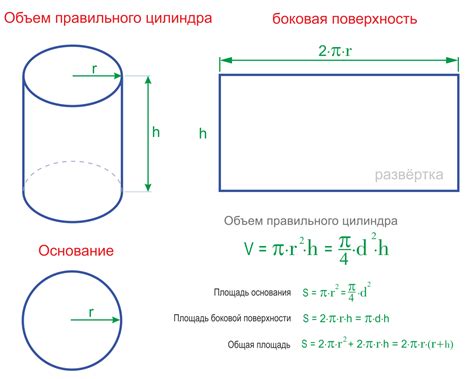 Измерение высоты цилиндра