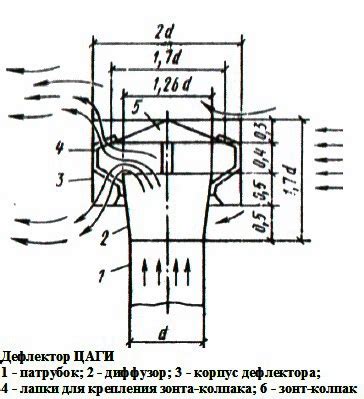 Измерение длины объектов: полезные советы и пошаговая инструкция