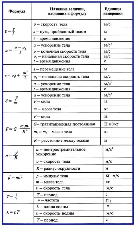 Изображение используемых формул и действий