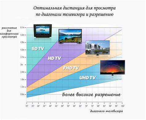 Изображение и цветопередача: важные аспекты при выборе телевизора