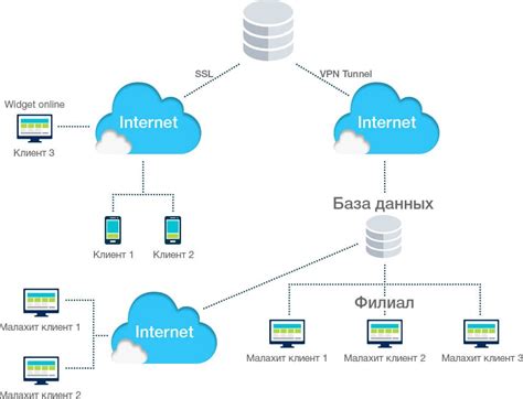 Изучаем, как работает технология виртуальной частной сети