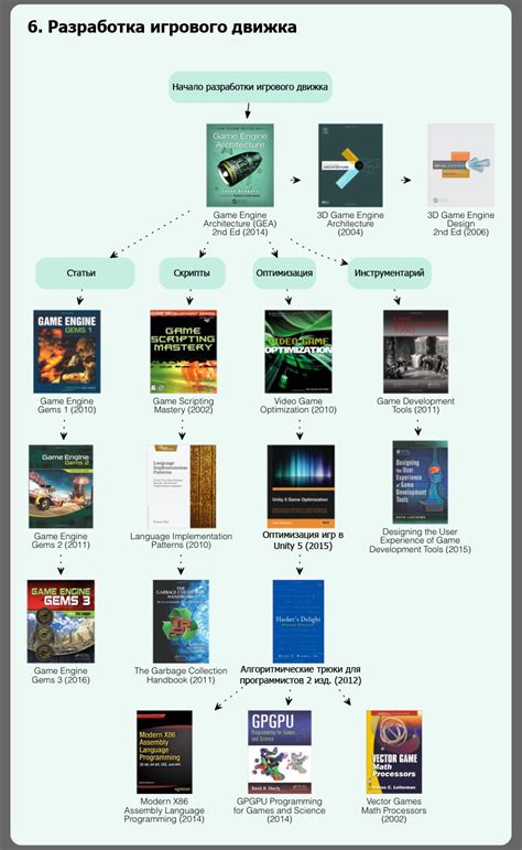 Изучаем возможности игры и ее оптимизацию