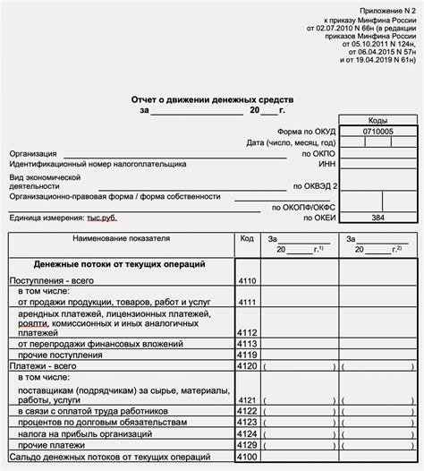 Изучаем основные понятия: что такое остаток личных денежных средств на банковском счете