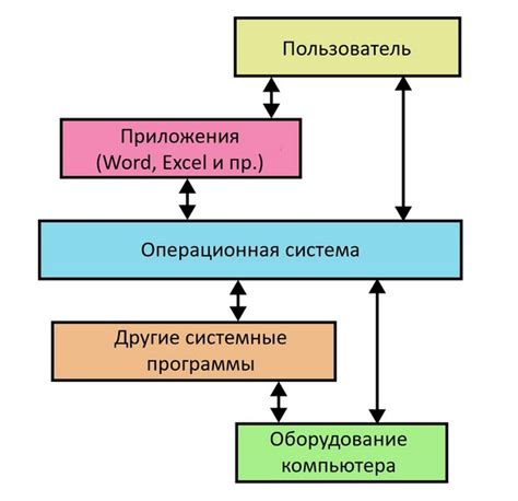 Изучение аппаратной конфигурации в ОС на базе Linux