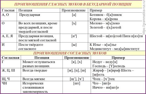 Изучение звуков уникального кавказского произношения