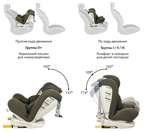 Изучение инструкции и позиционирование места установки специализированного автомобильного кресла