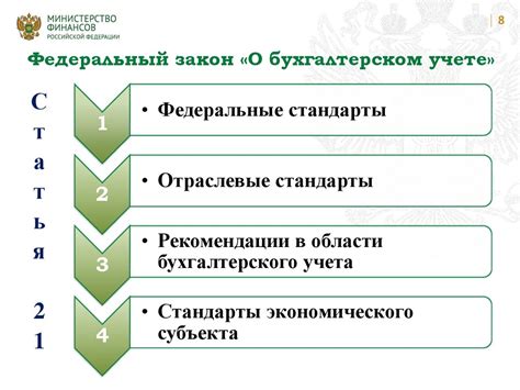 Изучение нормативно-правовой базы и регламентов