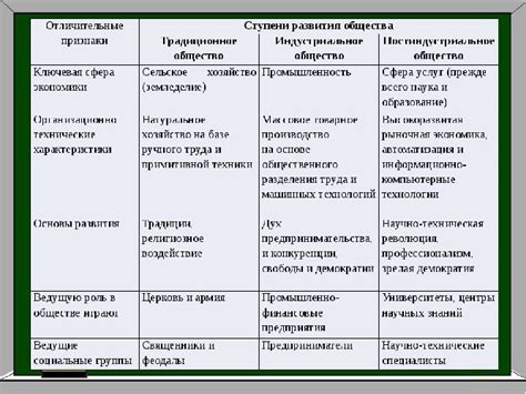 Изучение основных особенностей стадии развития