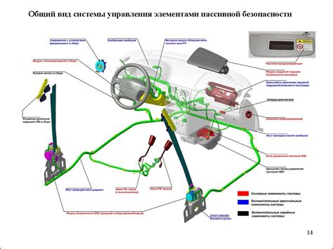 Изучение параметров и настроек управления автомобилем
