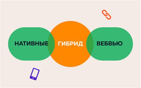 Изучение потенциала мобильного приложения