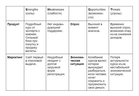 Изучение потенциала рынка и анализ конкурентной среды в сфере управления медиа