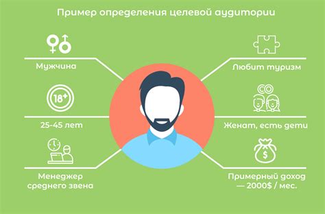 Изучение потребностей целевой аудитории: понимание клиентов для успешного бизнеса