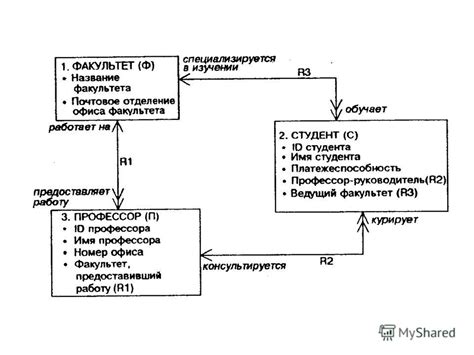 Изучение составных элементов операционного процесса