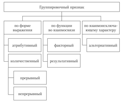 Изучение статистических данных для выявления признаков договорных матчей