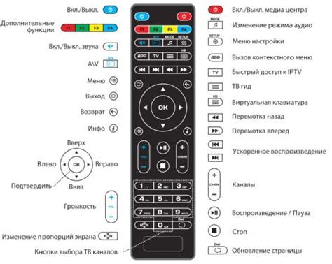 Изучение функциональных кнопок на пульте