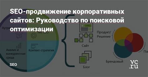 Изучите методы продвижения и стратегии привлечения заинтересованных пользователей на платформу объявлений