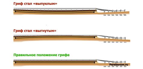 Изучите технику сжатия грифа на инструменте