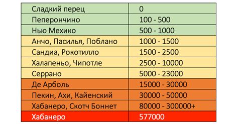 Имбирь: игра остроты в сочетании с тыквой