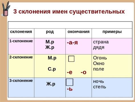 Имена существительные, которые не подчиняются общим правилам склонения