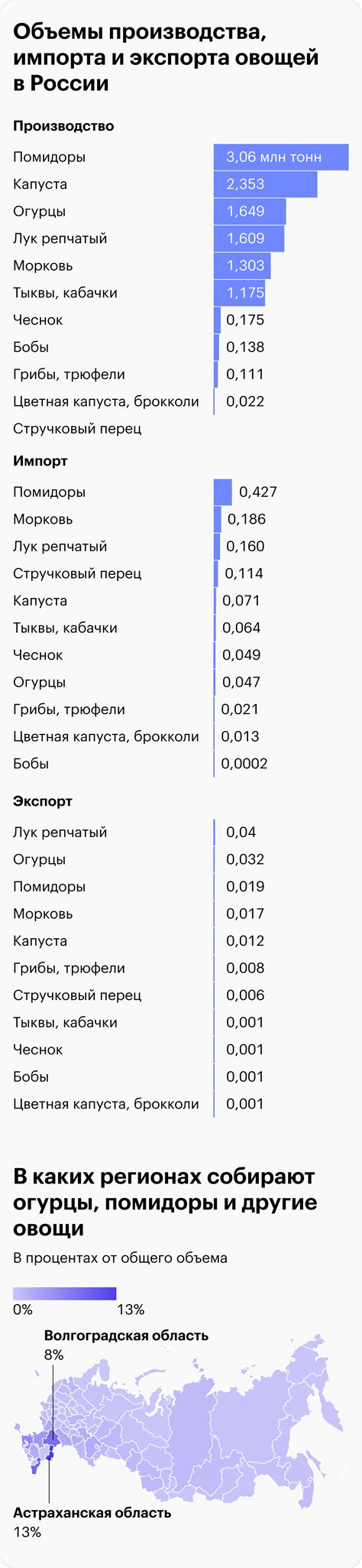 Импорт и производство: лучшие регионы для отыскания аутентичного пуэра