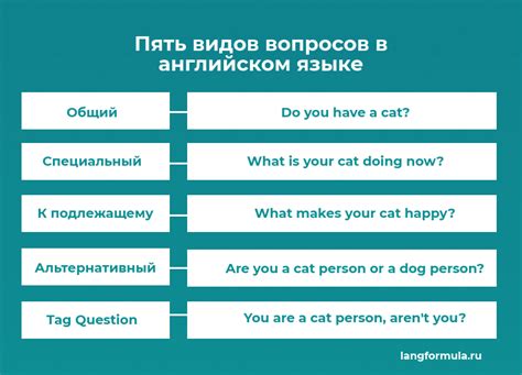 Инверсия глагола и подлежащего: примеры вопросов с необычным порядком слов