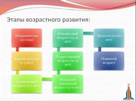 Индивидуальный подход к каждому студенту: обеспечение уникальной мотивации и интереса в процессе обучения