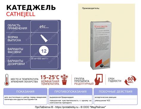 Индикации для применения препарата