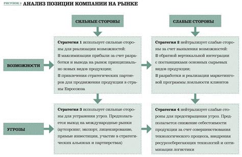 Инкорпорирование местной культуры в бизнес-стратегию