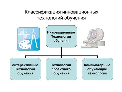 Инновационные технологии в системе iDrive