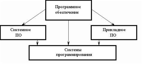 Инсталляция необходимого программного обеспечения