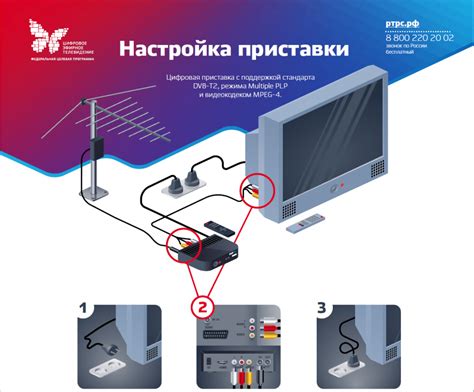 Инструкция: отключение функции невербальной передачи сигналов на телевизоре модели LG42