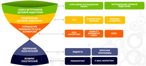 Инструменты для анализа целевой аудитории