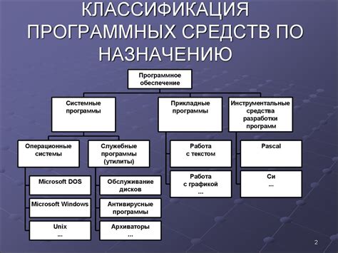 Инструменты и программные средства для разработки модификаций