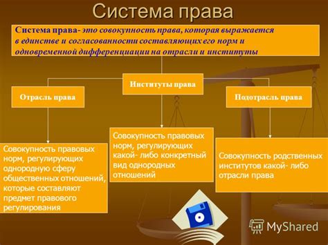 Интегративная сущность системы права