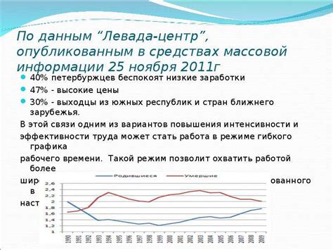 Интеграция гибкого графика работы: настройка на повышение эффективности рабочего процесса в офисе