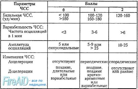 Интеграция отображения состояния сердечной активности во время стрима: оптимальные подходы и альтернативы