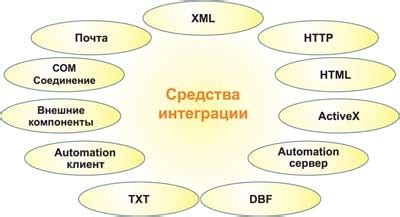 Интеграция с другими приложениями и сервисами для расширения функционала поиска в Телеграме