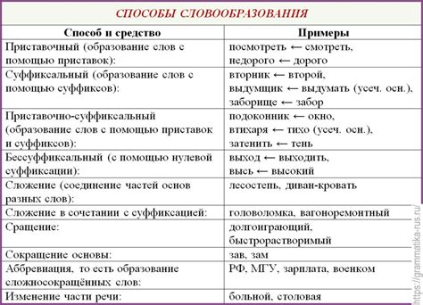 Интересные случаи использования связующих слов в русском языке