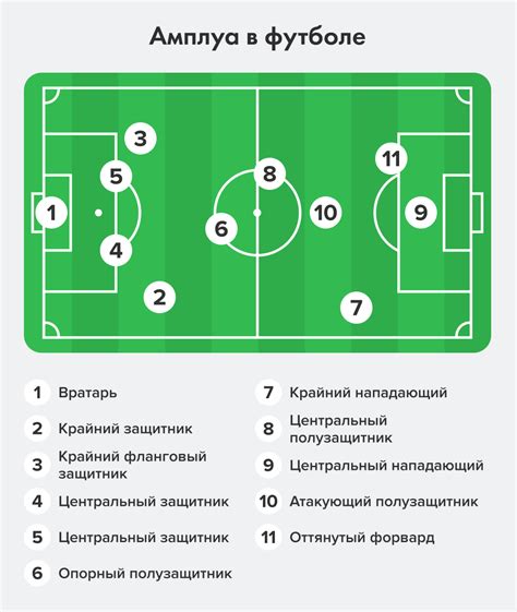 Интерпретация позиции игроков перед началом игрового действия