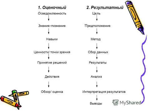 Интерпретация результатов и принятие решений: дальнейшие шаги при выявлении повреждений