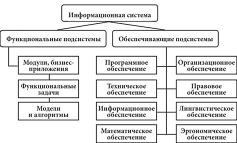 Информационная структура манги