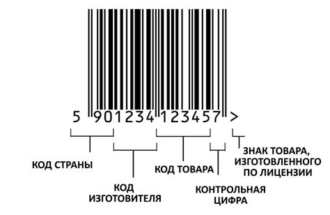 Информация о стандарте штрих-кода EAN-13