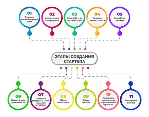 Инфраструктура и сервисы для поддержки стартап-проектов