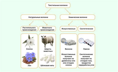 Искусственные материалы: выбор варианта среди разнообразия