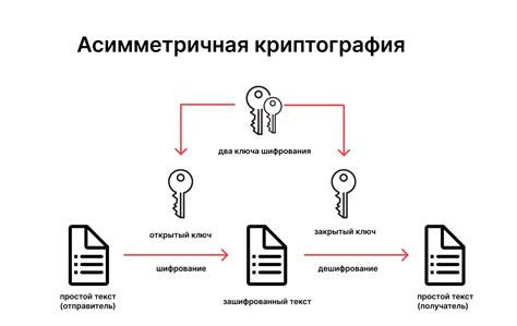 Использование Криптографической функции хэширования в веб-браузере: ключевые возможности и применение