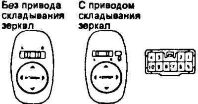 Использование автодромной схемы для регулировки положения зеркал