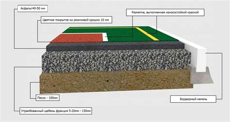 Использование акрилового основания для повышения эффективности покрытия
